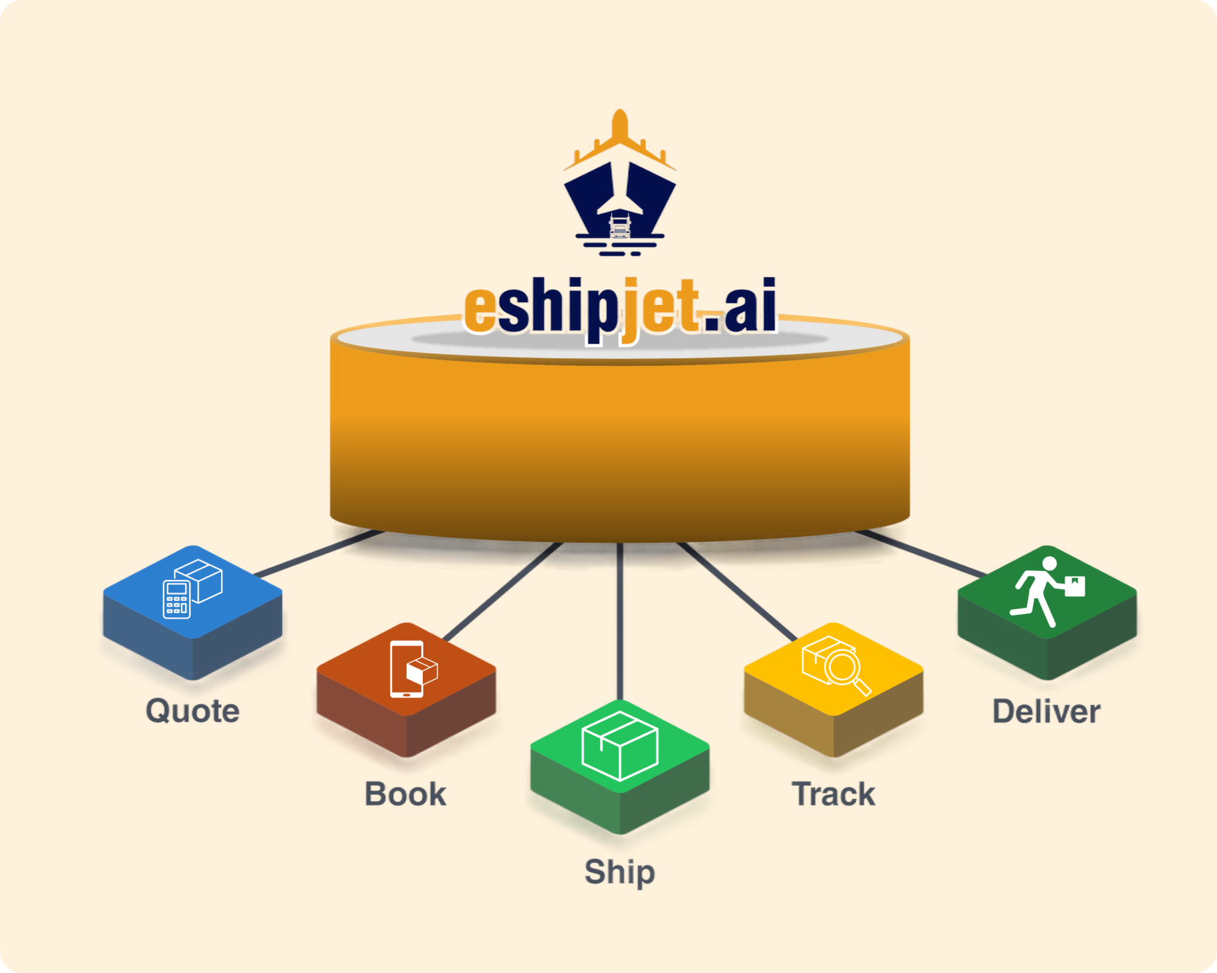 Enterprise Integration Platform