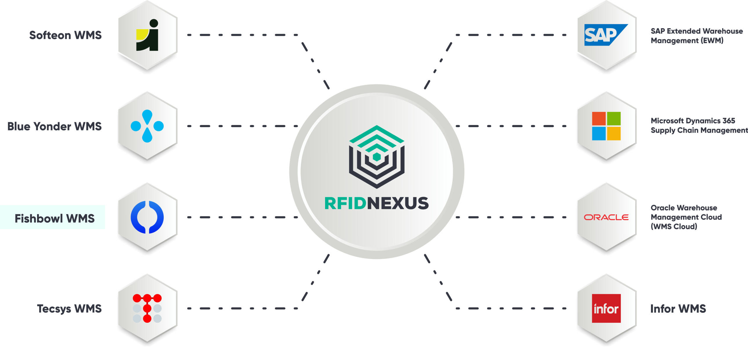 RFID Nexus 6.4